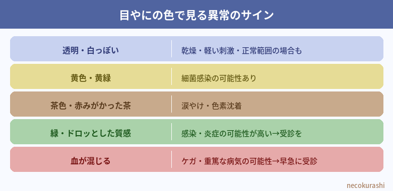 猫の目やに・涙やけの原因とケア方法