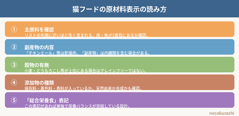 猫のフード選びで見るべき原材料と添加物の基礎知識