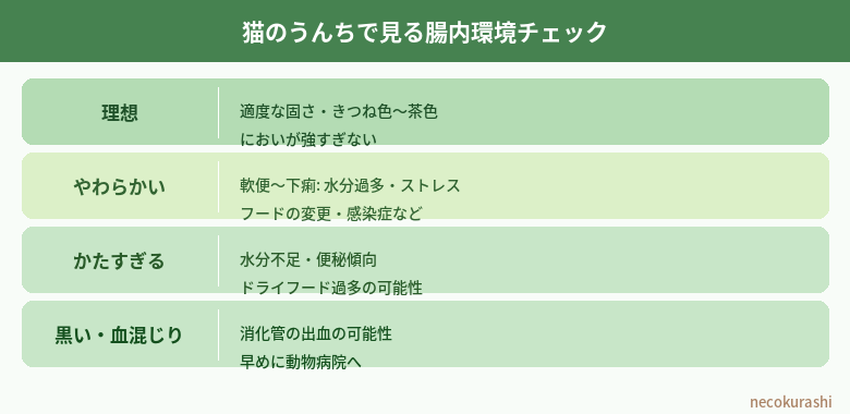 猫の腸内環境を整える方法とサプリメントの選び方