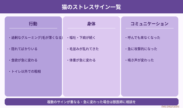 猫のストレスサイン一覧