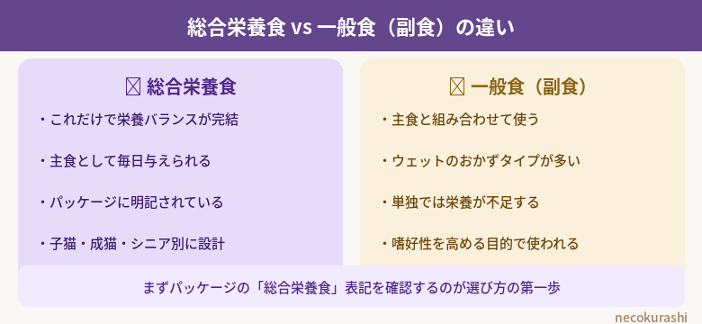 一般食と総合栄養食の違いとは?猫のフード表示の見方