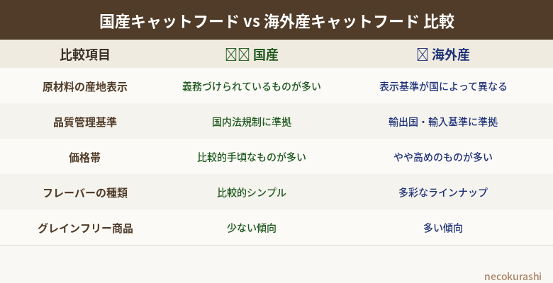 国産キャットフードと海外産の違いと選び方