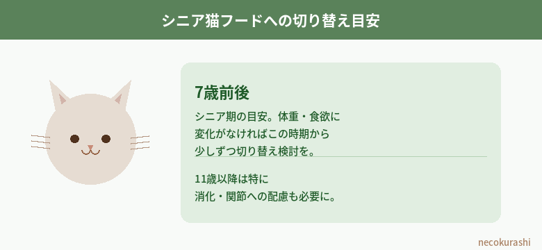 シニア猫フードへの切り替え目安