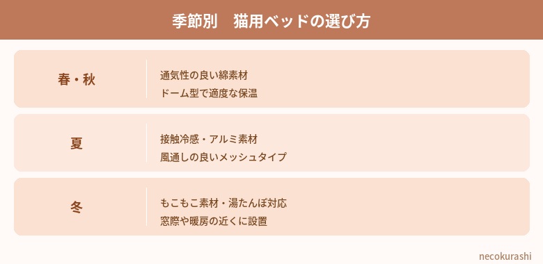 季節別猫用ベッドの選び方