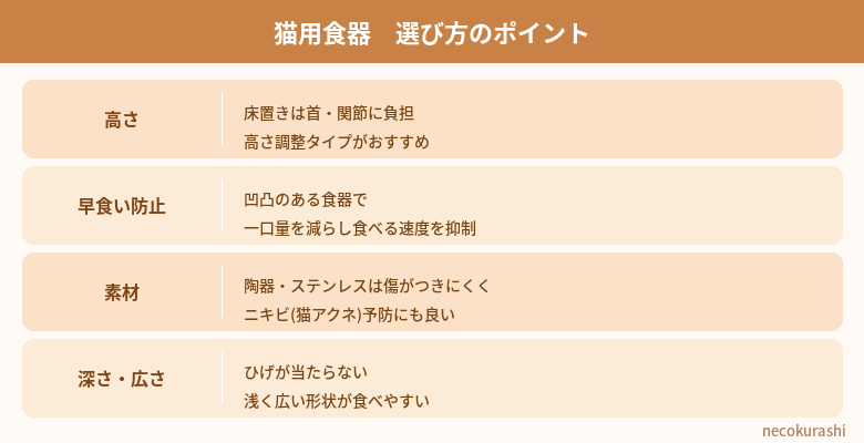 猫用食器選び方のポイント