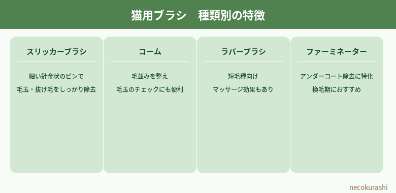 猫用ブラシ種類別の特徴