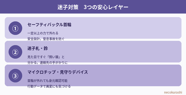 猫の首輪選びと迷子対策グッズ