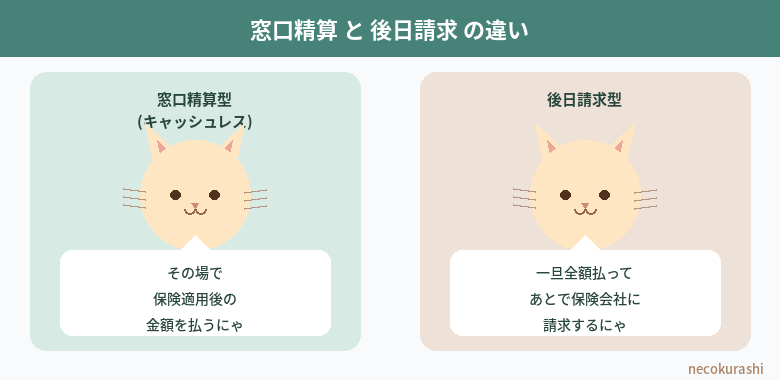 窓口精算と後日請求の違い