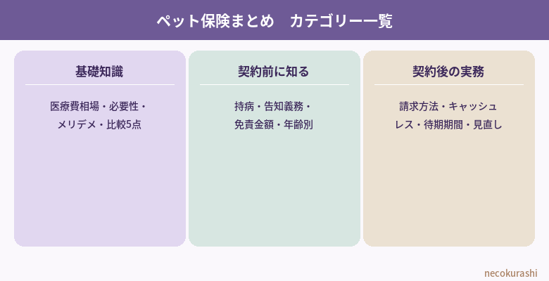 ペット保険まとめカテゴリー一覧