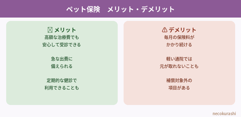 ペット保険メリットデメリット