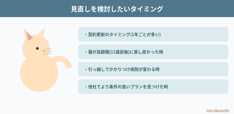 見直しを検討したいタイミング