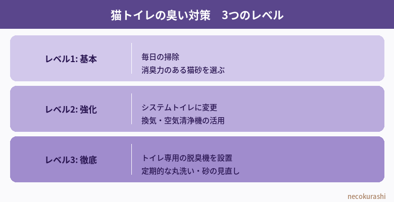 猫トイレの臭い対策3つのレベル