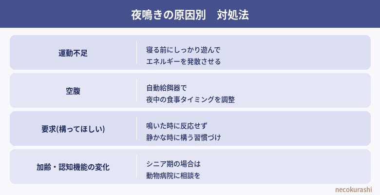 夜鳴きの原因別対処法
