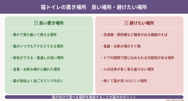 猫トイレの置き場所と台数の目安