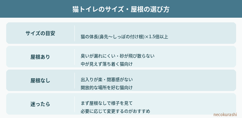 猫トイレのサイズ・屋根の選び方