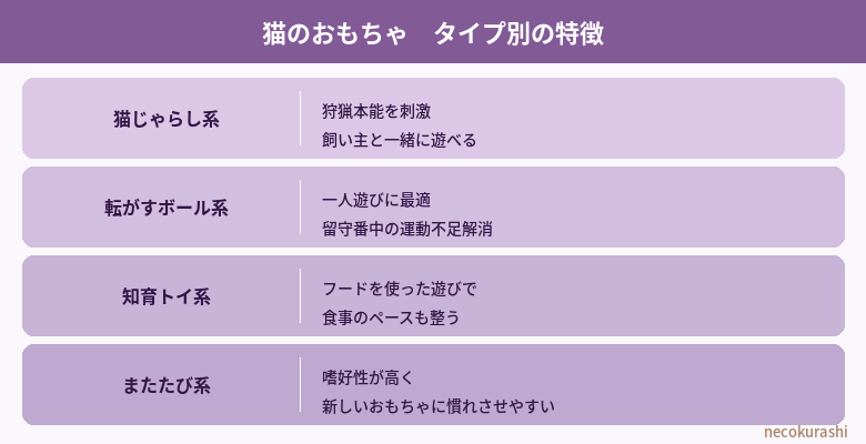 猫のおもちゃタイプ別の特徴